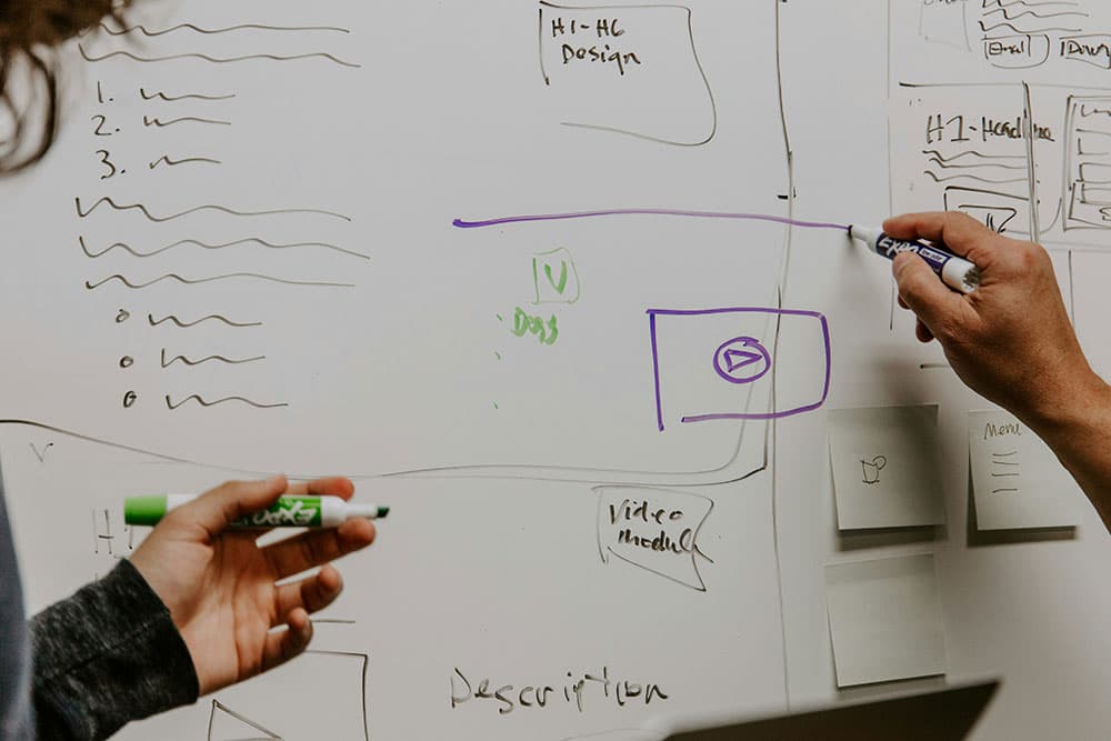 Growth team mapping a customer journey and funnel experiments on a whiteboard